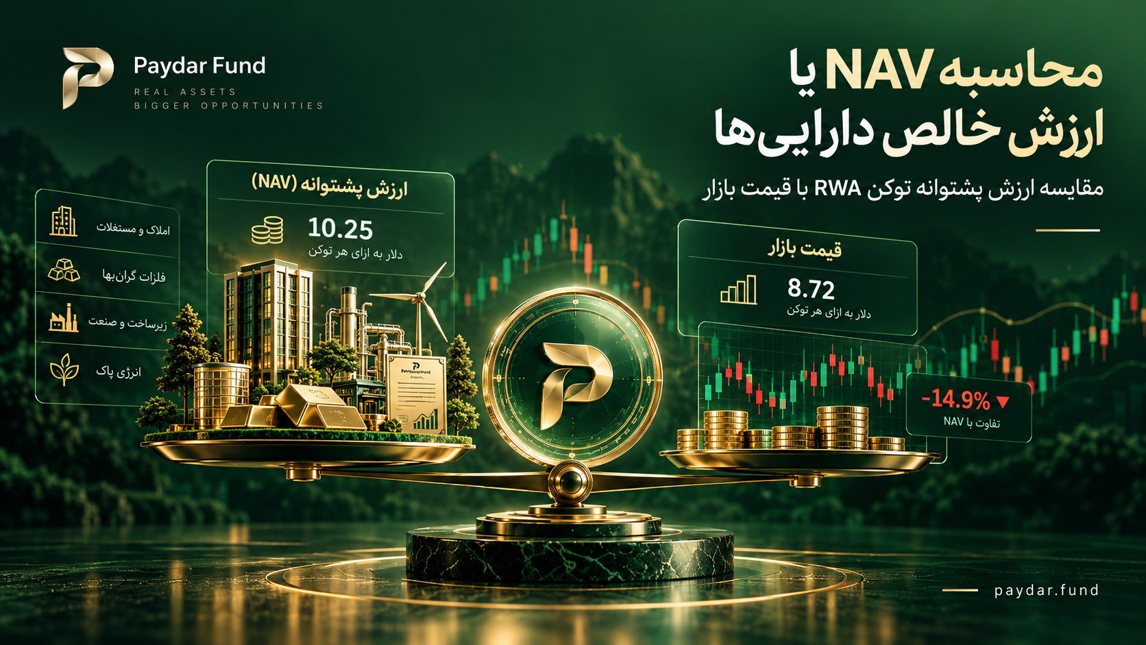 محاسبه NAV یا ارزش خالص دارایی‌ها و مقایسه ارزش پشتوانه توکن RWA با قیمت بازار